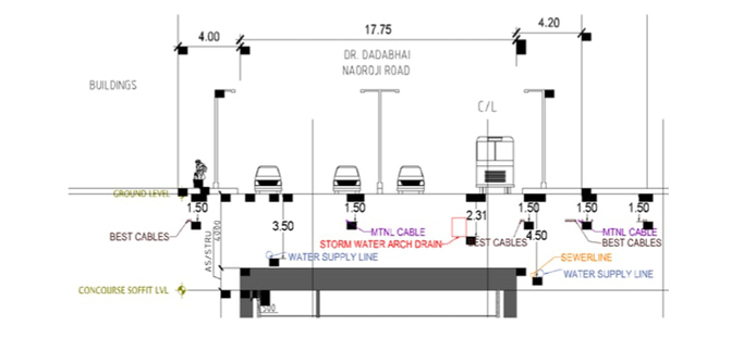 Hutatma chowk Station Area Utilites