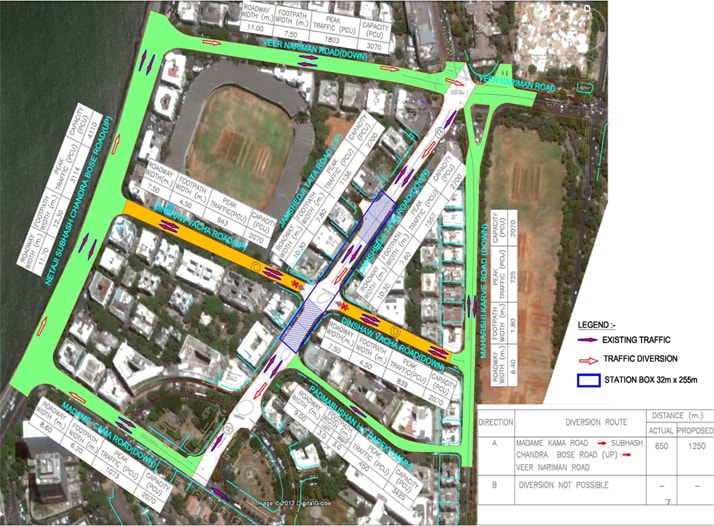 Traffic Diversion for South Bound Traffic towards Mantralaya in Phases