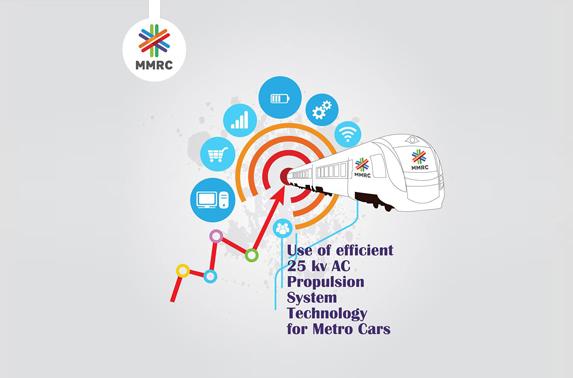 Use of efficient 25 kv AC Propulsion System Technology for Metro Cars